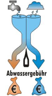 Gesplittete Abwassergebühren